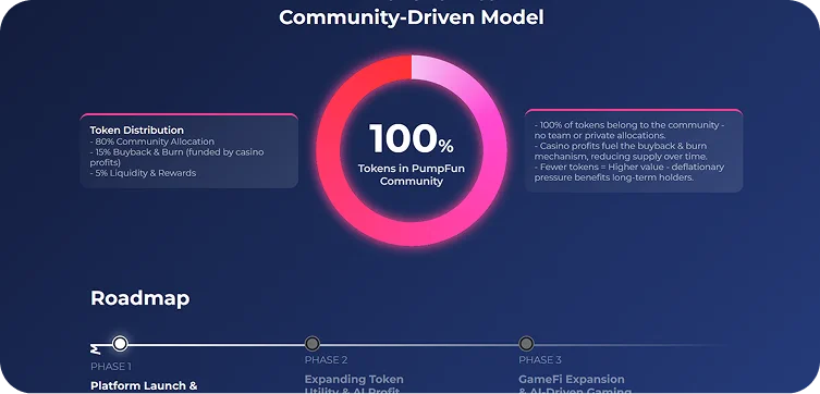 Tokenomics dashboard with token distribution and Roadmap