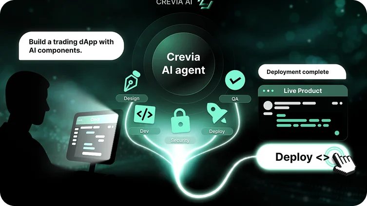 The process of creating and deploying an application using the Crevia AI agent