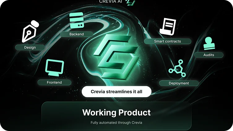 Full cycle of application development in Crevia AI