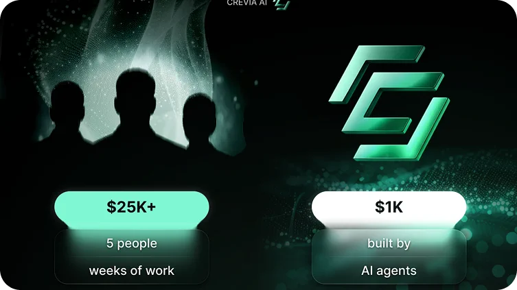 Comparison of the cost of the development team and Crevia AI agents