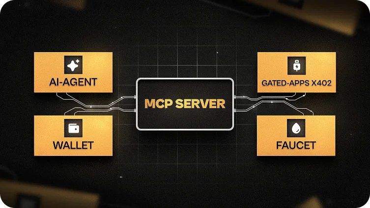 Схема интеграции FTP MCP Server с AI-агентом и Web3-сервисами