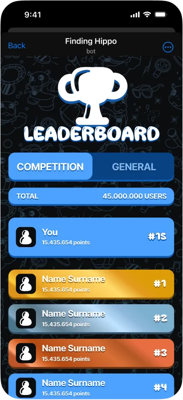 Leaderboard Finding Hippo