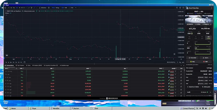 Exchange chart of $KNUT token