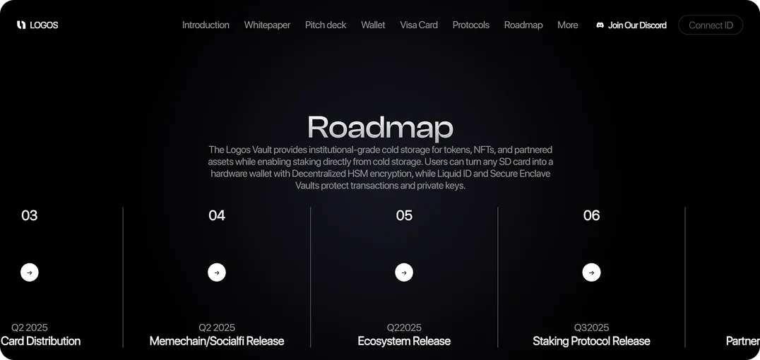 Interactive LOGOS Ecosystem Roadmap